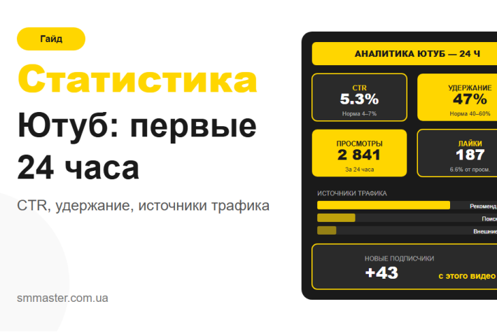 Что смотреть в статистике YouTube в первые 24 часа после публикации