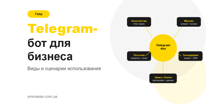 Telegram-бот для бізнесу: види та сценарії використання Telegram-бот для бізнесу: види та сценарії використання