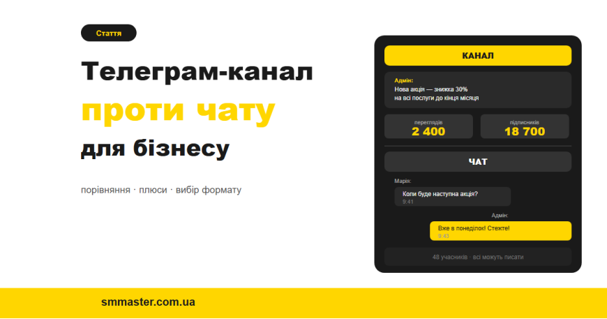Telegram-канал или чат: что выбрать для бизнеса