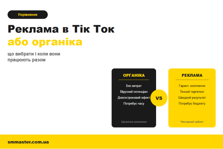 TikTok Ads vs органічне просування