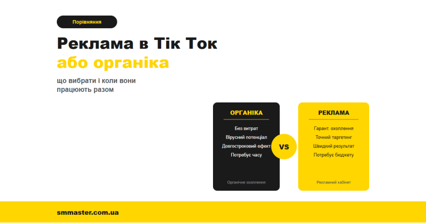 Реклама в Тік Ток або органіка: що вибрати і коли вони працюють разом