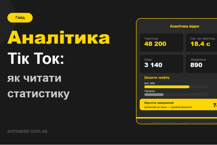 TikTok аналітика: як читати статистику відео