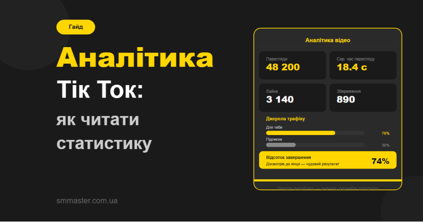 TikTok аналітика: як читати статистику відео TikTok аналітика: як читати статистику відео
