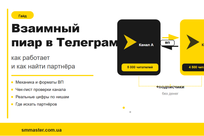 Взаимный пиар в Telegram: как работает
