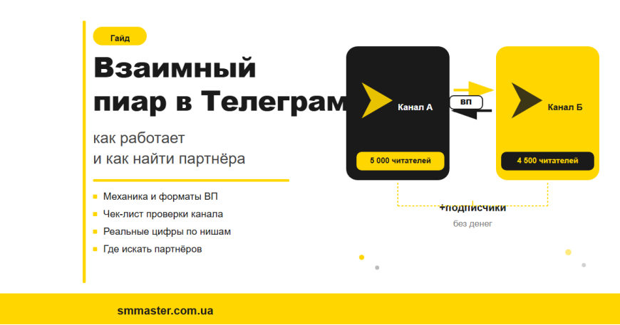 Взаимный пиар в Telegram: как работает и как найти партнёра