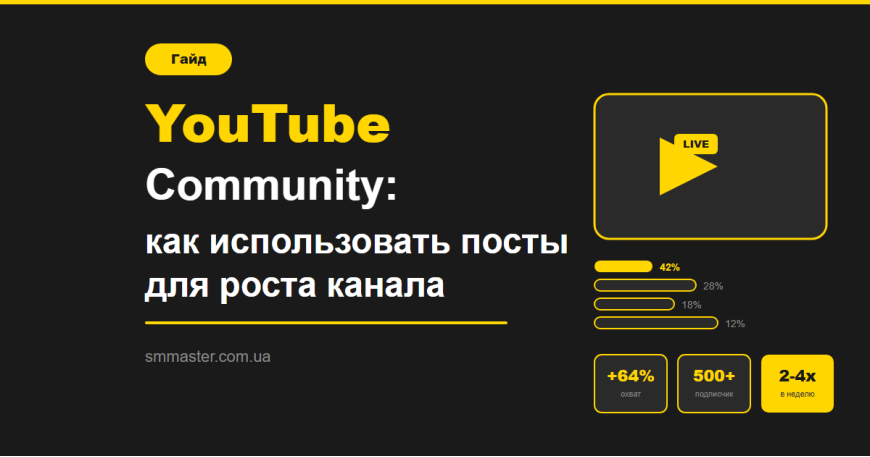 YouTube Community: как использовать посты для роста канала YouTube Community: как использовать посты для роста канала