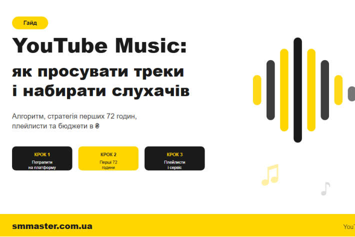 YouTube Music: как продвигать треки