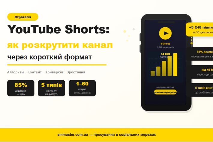 YouTube Shorts: как раскрутить канал