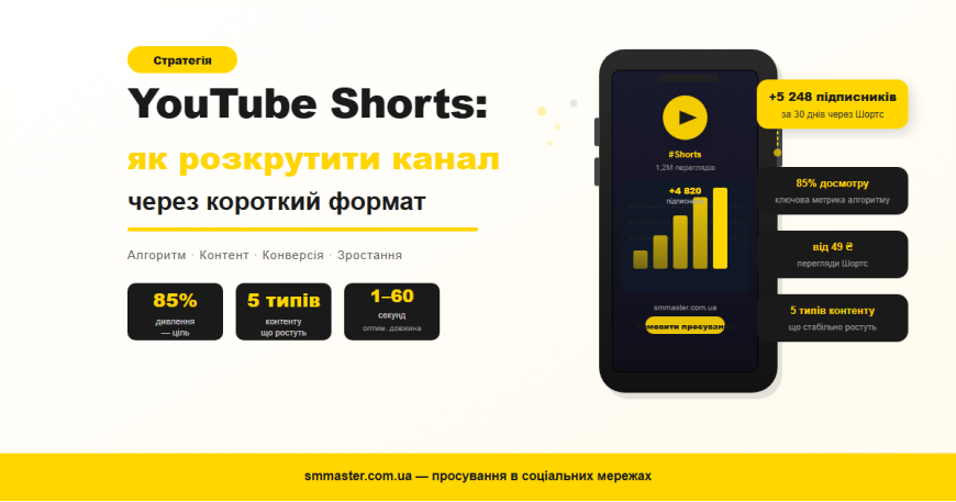 YouTube Shorts: как раскрутить канал через короткий формат YouTube Shorts: как раскрутить канал через короткий формат