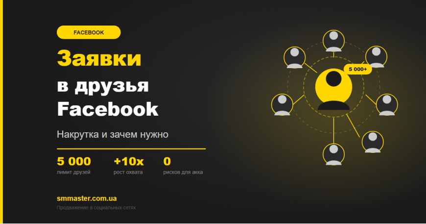 Заявки в друзья Facebook: накрутка и зачем нужно Заявки в друзья Facebook: накрутка и зачем нужно