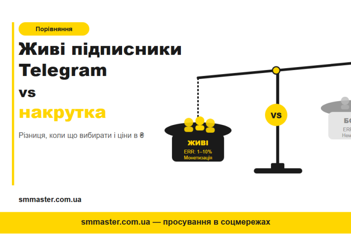 Живые подписчики Telegram vs накрутка