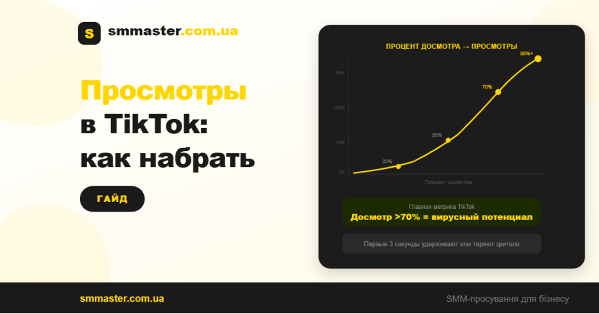 Как набрать просмотры в TikTok: алгоритм, техники и платное продвижение