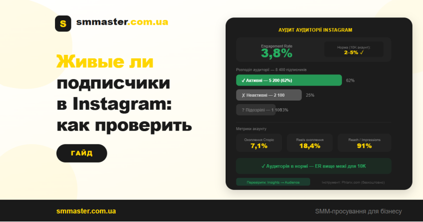 Как проверить, живые ли подписчики в Instagram аккаунте Как проверить, живые ли подписчики в Instagram аккаунте