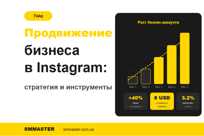 Просування бізнесу в Instagram: стратегія, інструменти та реальні результати