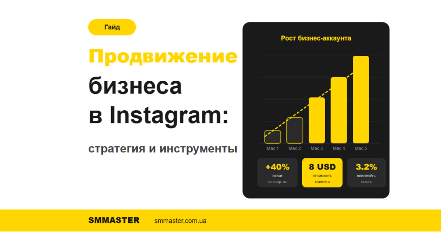 Просування бізнесу в Instagram: стратегія, інструменти та реальні результати Просування бізнесу в Instagram: стратегія, інструменти та реальні результати